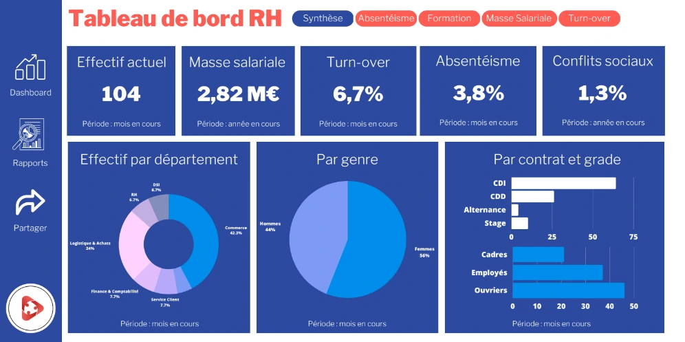 Construire le tableau de bord RH
